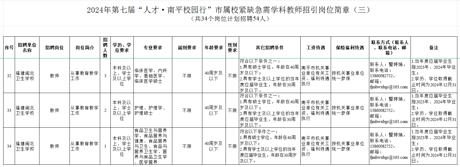 市屬學(xué)校.png