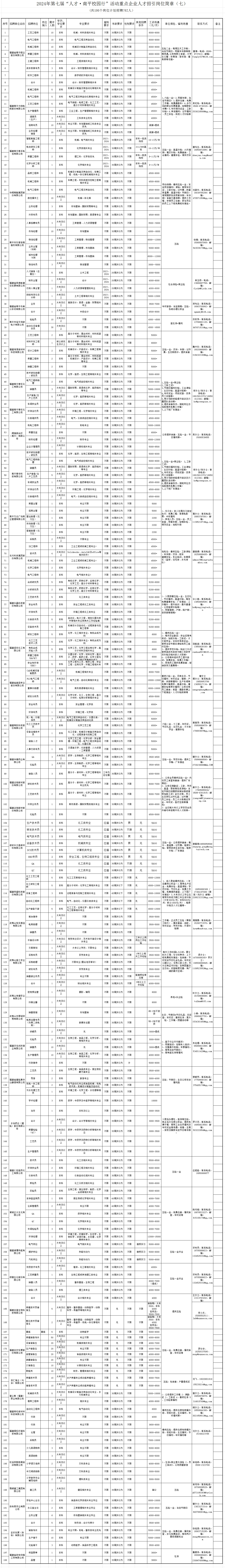 重點企業(yè).png