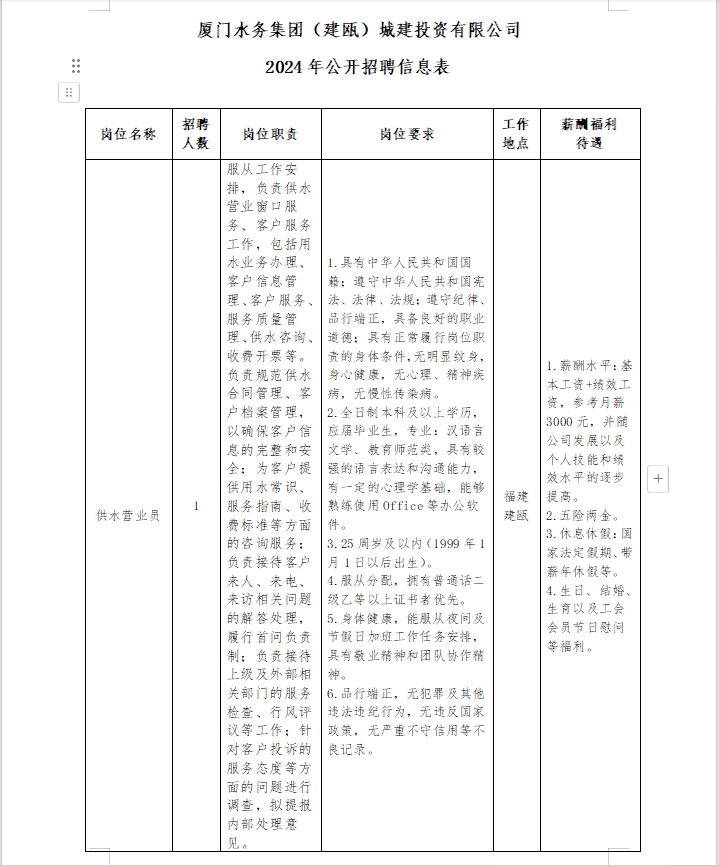 廈門水務(wù)集團（建甌）城建投資有限公司 招聘啟事